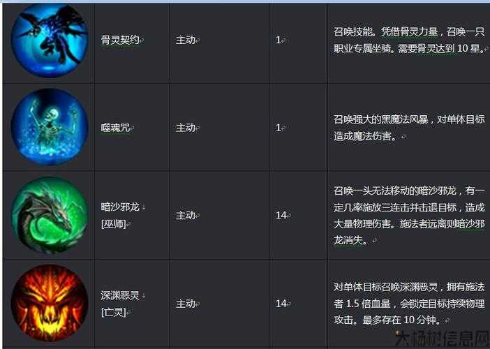 魔域职业技能详解 第1张