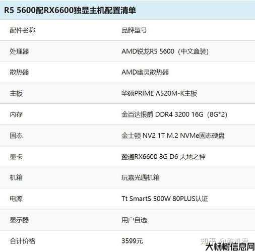 2023最佳平民5开5门游戏电脑配置 第2张 2023最佳平民5开5门游戏电脑配置 第2张