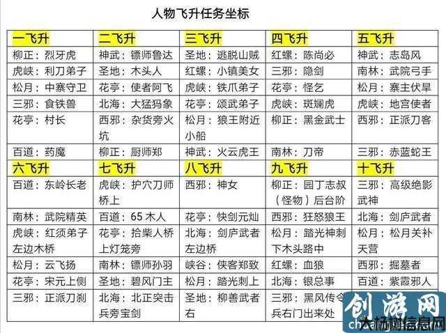 热血江湖140级去哪升级,140级江湖之旅：升级攻略!,热血江湖：升级攻略指南! 第1张