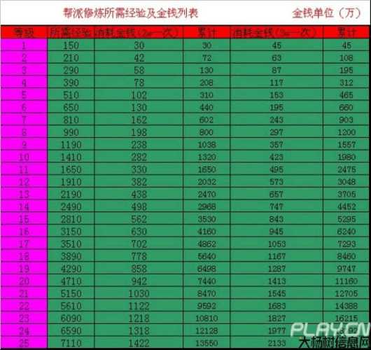 新手必看:梦幻西游攻略汇总 第1张 新手必看:梦幻西游攻略汇总 第1张