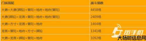 新手必看:梦幻西游攻略汇总 第2张 新手必看:梦幻西游攻略汇总 第2张