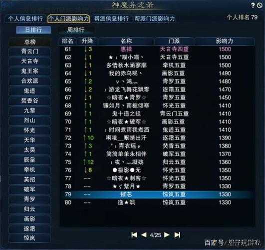 诛仙主要任务有哪些人物,诛仙任务人物一览 第1张 诛仙主要任务有哪些人物,诛仙任务人物一览 第1张