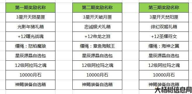 魔域职业星辰源晶分类指南 第1张