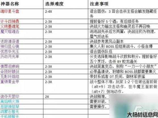 梦幻西游全玩法攻略 第1张