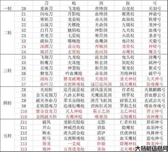 热血江湖 获取1级装备攻略及1级装备获得方法 第1张