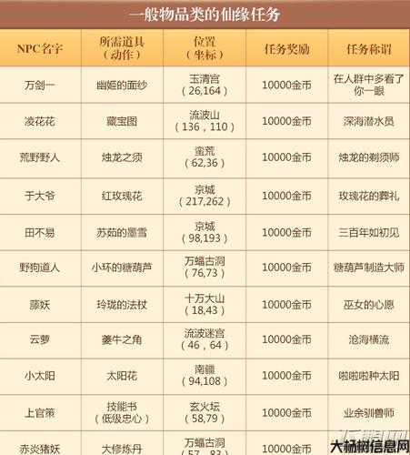 诛仙主线任务大全攻略图,诛仙主线任务攻略一览 第2张