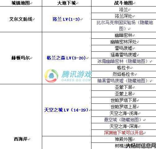 地下城与勇士制作者 攻略,地下城与勇士作者的攻略指南! 第1张