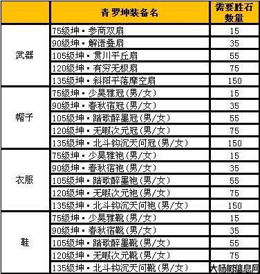 诛仙3升级装备必备材料清单 第1张