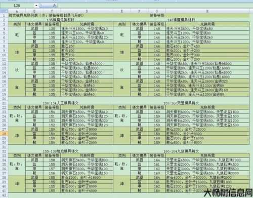 诛仙3升级装备必备材料清单 第2张