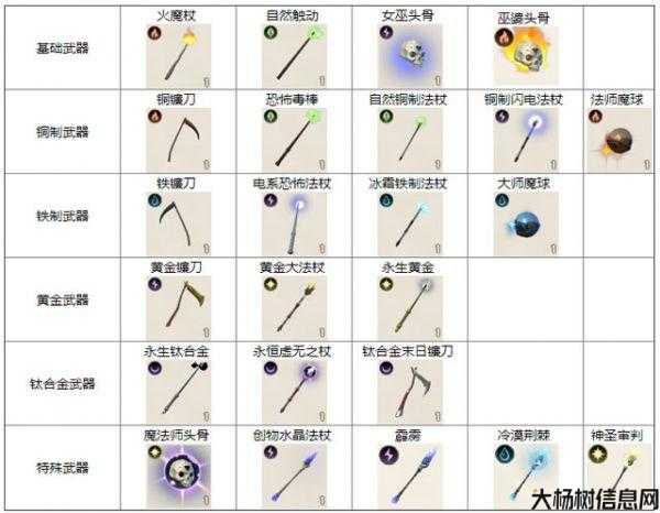 全图法师武器攻略 第2张