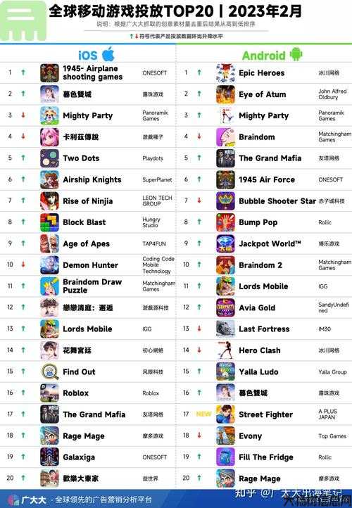 知乎推荐：好玩的魔兽世界手游排行榜Top5！ 第2张