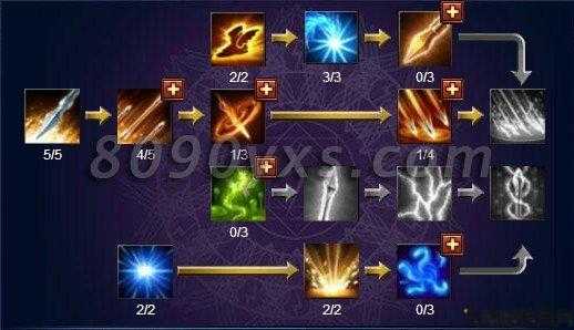 神机加点攻略,提高你的战斗能力! 第1张 神机加点攻略,提高你的战斗能力! 第1张