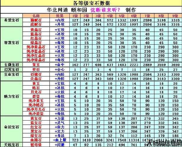 提升实力：天龙八部属性宝石加成指南 第1张