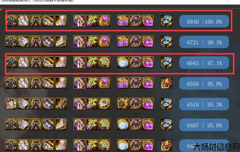 地下城与勇士武神换装攻略,地下城与勇士：武神装备换装攻略! 第1张