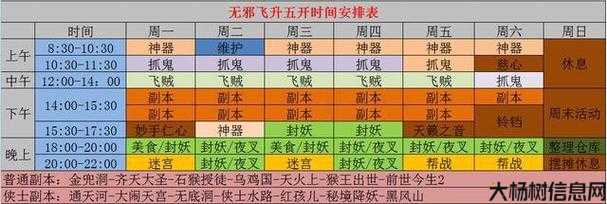 梦幻西游平民五开典型阵容解析 第1张