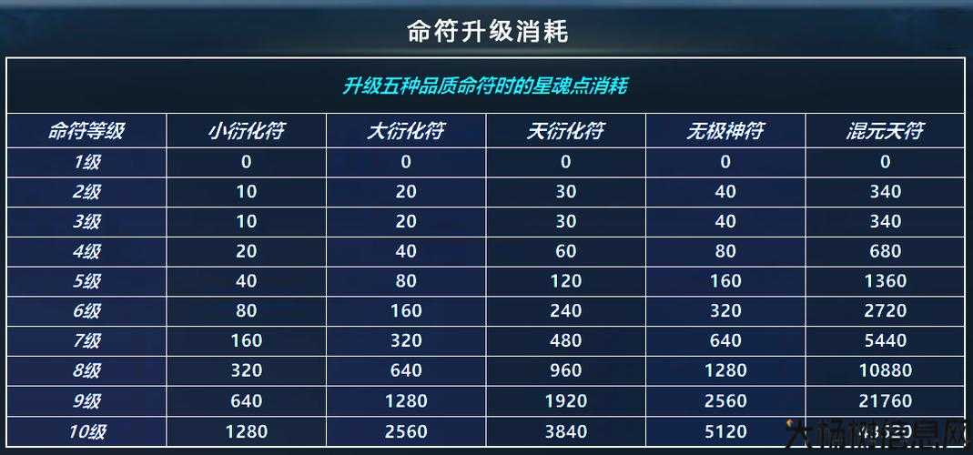 诛仙3冰珠免费获得途径在哪,诛仙3-获取免费冰珠攻略! 第2张