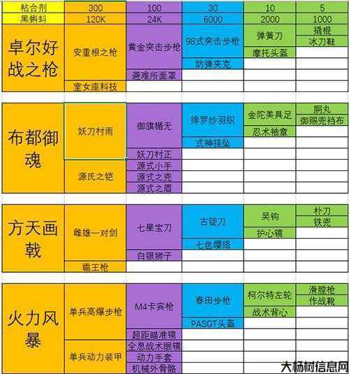 赤月无双合成攻略-魔兽地图最强武器！ 第1张