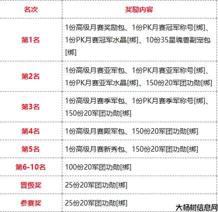 魔域职业PK奖励推荐 第1张