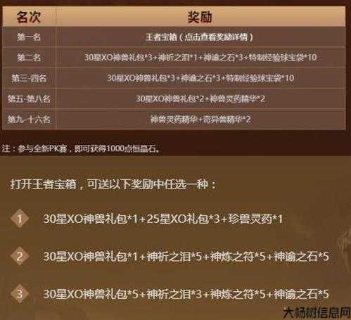 魔域职业PK奖励推荐 第2张