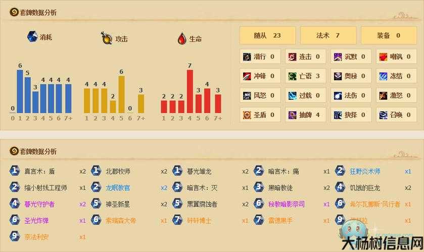 炉石奇迹：龙职业加点详解 第2张