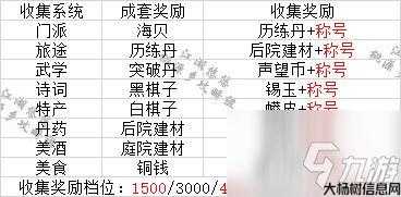 江湖经验任务全攻略,图文视频一网打尽 第1张 江湖经验任务全攻略,图文视频一网打尽 第1张