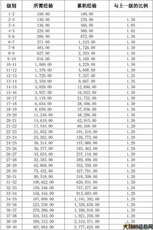 最新版热血江湖经验表免费下载 第1张