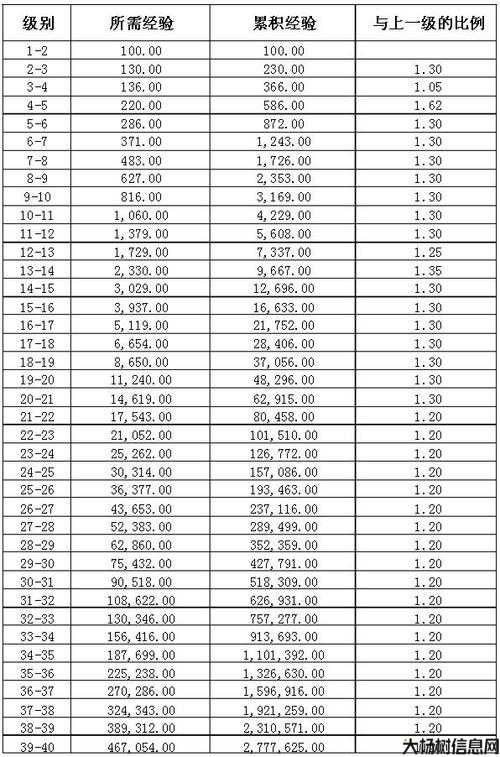 最新版热血江湖经验表免费下载 第2张