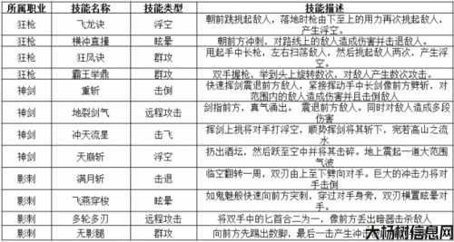江湖职业技能汇总 第1张