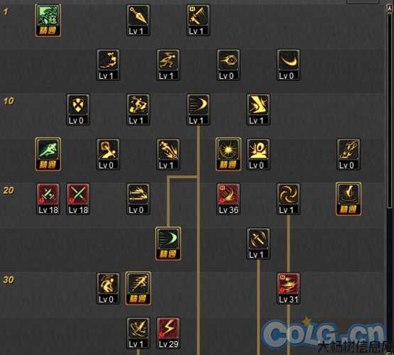 地下城与勇士暗影之怒加点攻略,暗影之怒攻略详解! 第1张 地下城与勇士暗影之怒加点攻略,暗影之怒攻略详解! 第1张