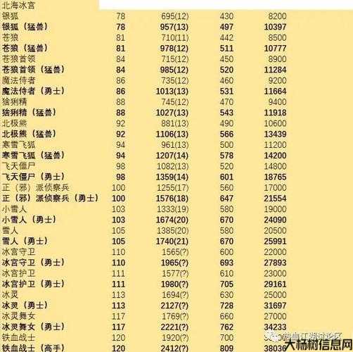 江湖强怪攻击力一览 第2张 江湖强怪攻击力一览 第2张