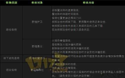 地下城与勇士每日2 2领主攻略,每日双倍领主攻略，地下城与勇士!