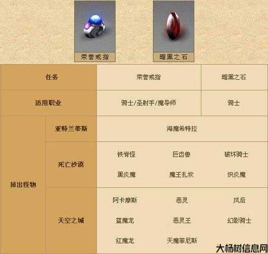 独自完成奇迹MU私服400级转职任务 第1张