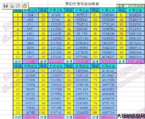 梦幻西游1-69级升级攻略 第2张