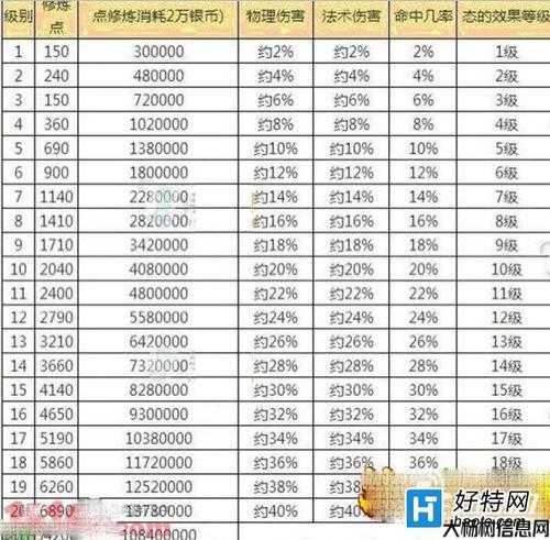 梦幻西游1-69级升级攻略 第1张