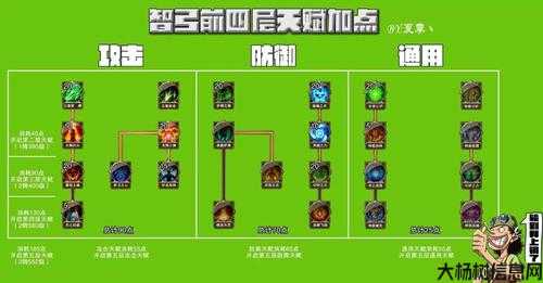 智弓天赋攻略教你加属性成为奇迹私服高手 第1张