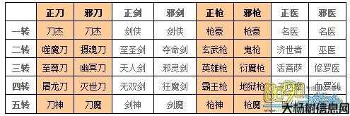热血江湖职业技能展示表,江湖职业技能一览表! 第1张