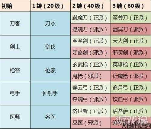 热血江湖职业技能展示表,江湖职业技能一览表! 第2张