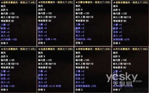 完美国际：全面指南新手必看 第2张