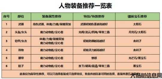 梦幻西游门派玩法介绍,体验不同门派玩法的秘笈! 第1张 梦幻西游门派玩法介绍,体验不同门派玩法的秘笈! 第1张