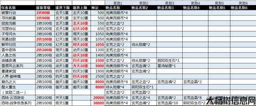 销毁完美国际任务道具的方法 第1张 销毁完美国际任务道具的方法 第1张