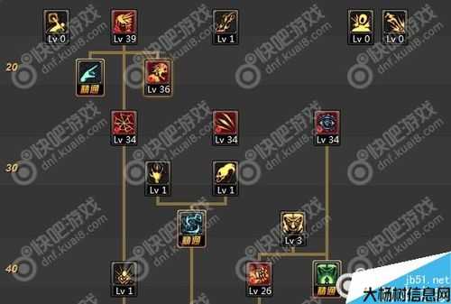 地下城与勇士死灵手法攻略图,地下城与勇士：死灵法师攻略图解! 第1张