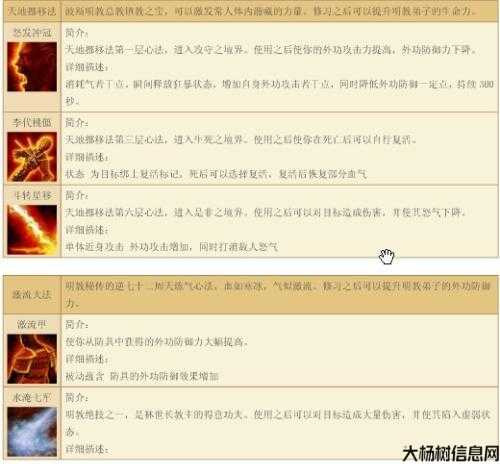 天龙八部明教修炼怎么点,明教修炼技巧大揭秘!