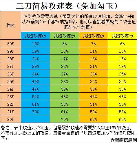 攻速7如何计算，解密奇迹效果 第1张