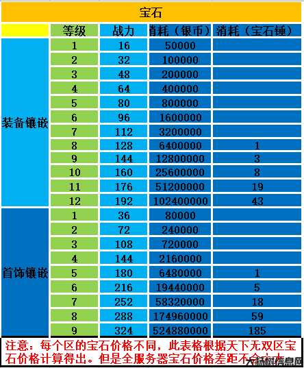 梦幻西游玩家强度表,梦幻西游:玩家实力排名! 第1张 梦幻西游玩家强度表,梦幻西游:玩家实力排名! 第1张
