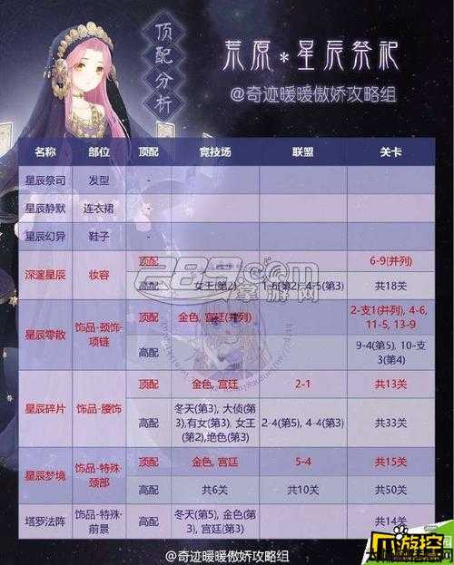 星辰奇迹职业,星辰奇迹职业选择 第1张