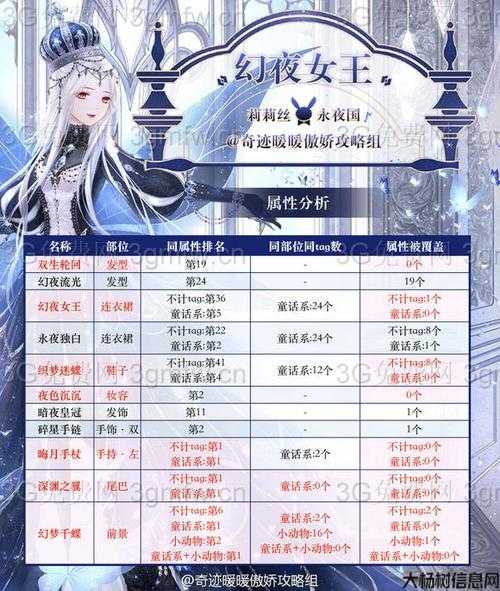 星辰奇迹职业,星辰奇迹职业选择 第2张