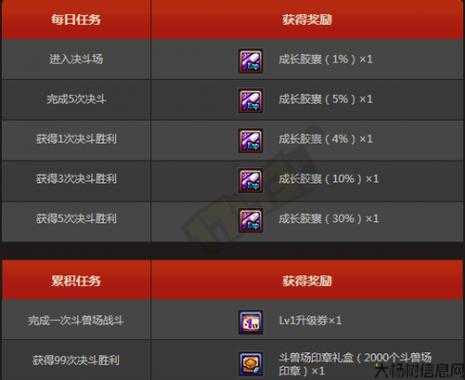 地下城与勇士护符升级攻略,地下城与勇士：护升级攻略! 第1张