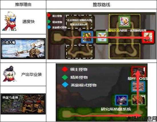 傲世地下城与勇士攻略,地下城勇士攻略指南! 第1张 傲世地下城与勇士攻略,地下城勇士攻略指南! 第1张