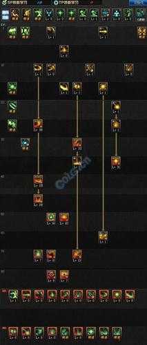 地下城与勇士手游枪剑士加点攻略,地下城勇士手游枪剑士加点建议! 第1张