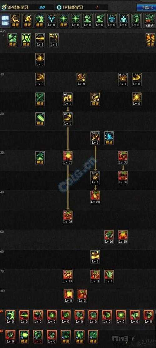 地下城与勇士手游枪剑士加点攻略,地下城勇士手游枪剑士加点建议! 第2张